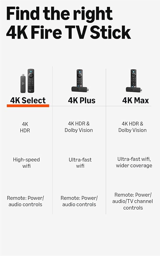 tv stick 4k select (newest model) 8gb wi fi 5 with alexa voice control – original new tv stick 4k select (newest model) 8gb wi fi 5 with alexa voice control – original new
